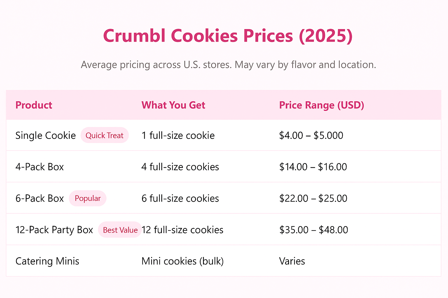 How much do crumbl cookies cost